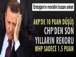 Erdoğan'ın moralini bozan anket