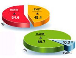 'Açılım'da en kritik yanıt!