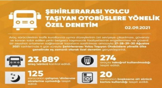 81 ilde 'Şehirlerarası Yolcu Otobüsleri' denetimi