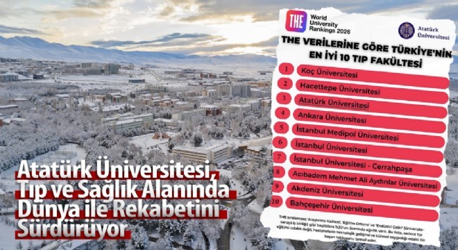 ATAUNİV, Tıp ve Sağlık Alanında 2. sırada