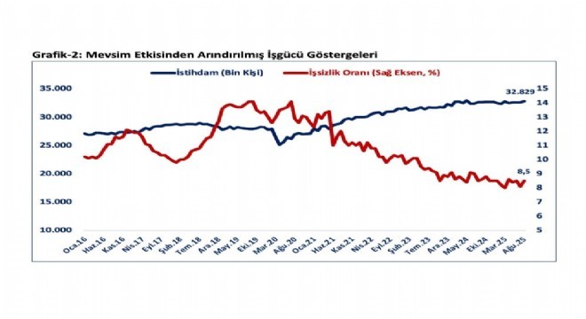 Bolat dış ticaret verilerini değerlendirdi