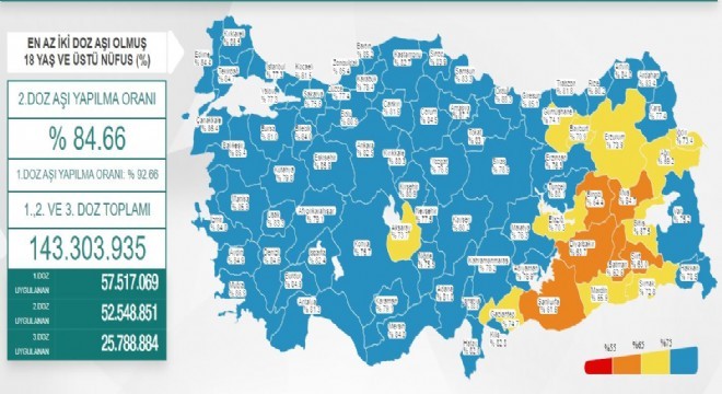 Erzurum 2'inci doz aşı verileri güncellendi