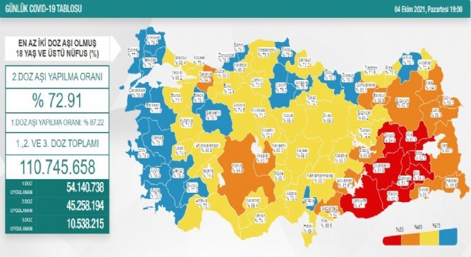 Erzurum 2'inci doz aşıda 7'inci sırada