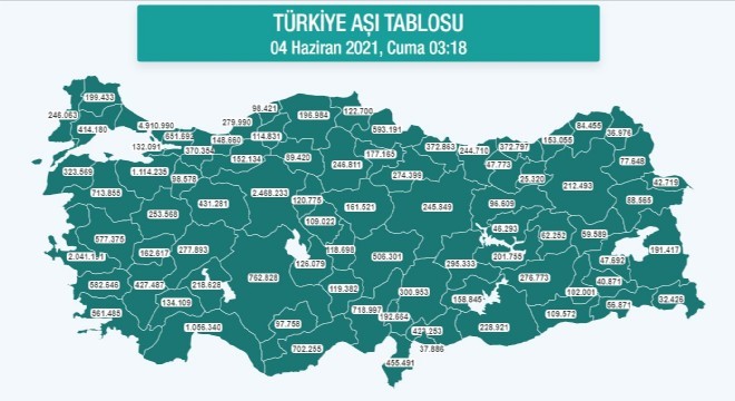 Erzurum aşıda 2'inci sırada