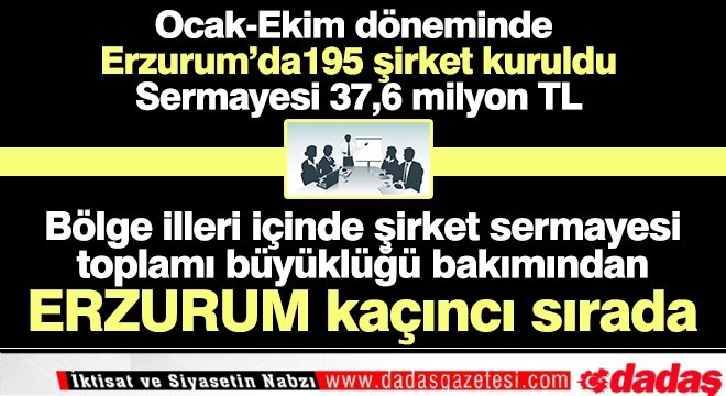 Erzurum kaçıncı sırada