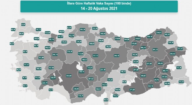 Erzurum vaka sayısında 28'inci sırada