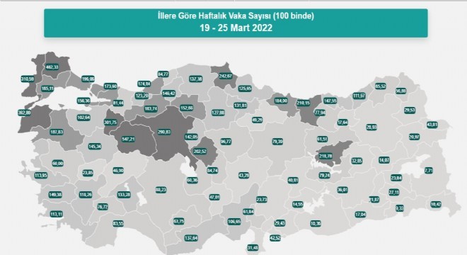 Erzurum vaka sayısında 67'inci sırada