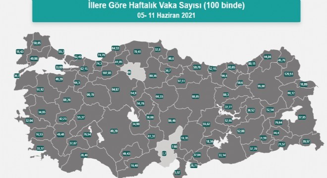 Erzurum vaka sayısında 8'incilikten 6'ncılığa çıktı !