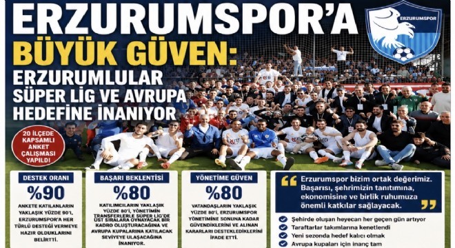 Erzurumspor’a Büyük Güven: Erzurumlular Süper Lig ve Avrupa Hedefine İnanıyor