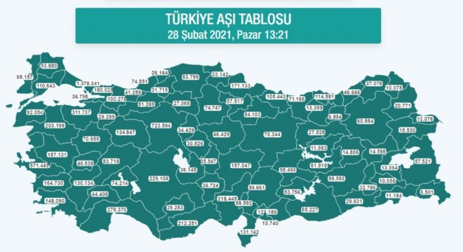 Erzurum'da 60 bin 554 doz aşı uygulandı