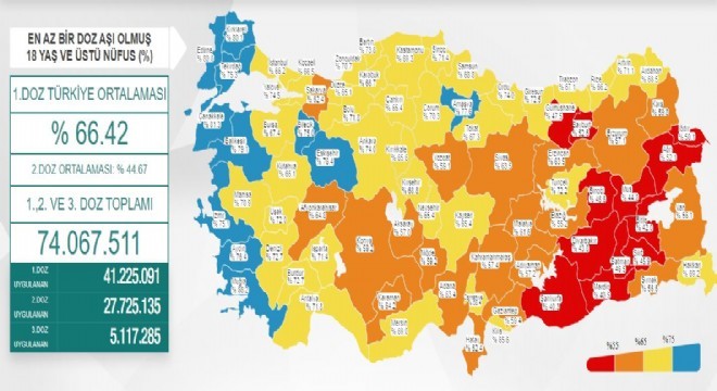 Erzurum'da aşılanma oranı yüzde 57.1'e ulaştı