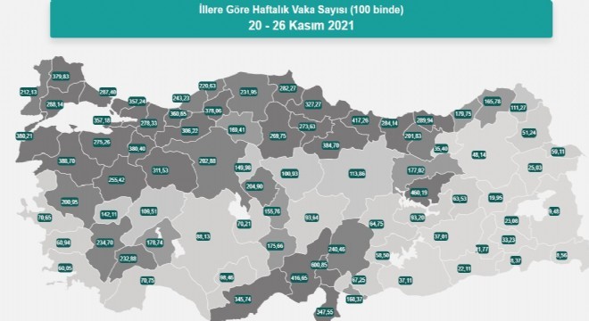 Erzurum'da vaka sayısı 48.14'e düştü