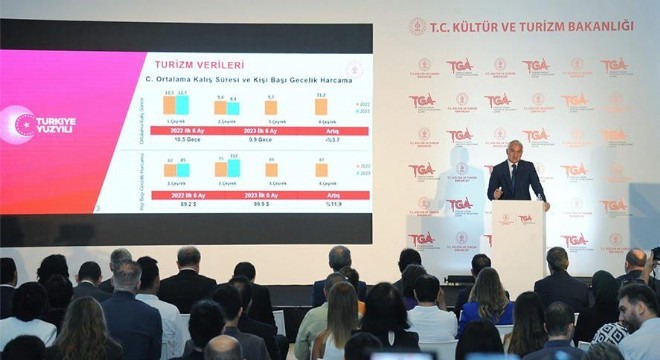 Palandöken Kültür Yolu Festivali 19-27 Ağustos'ta