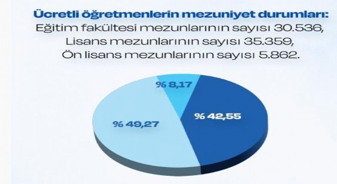 Türk Eğitim Sen Ücretli Öğretmen Raporu yayımlandı
