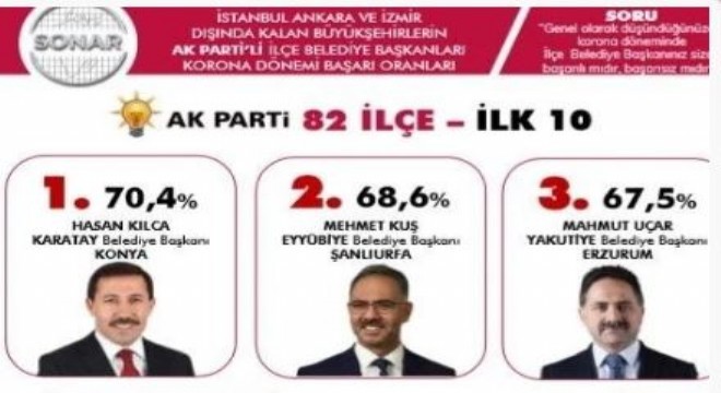 Yakutiye'den covid19'la mücadele başarısı