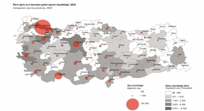Yurt dışından Erzurum'a bin 309 kişi göç etti