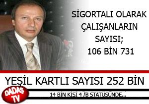 İSTİHDAM İSTATİSTİKLERİ