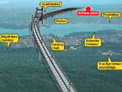 Rant köprüsüne geçit yok!