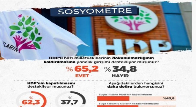 ‘HDP kapatılsın' cephesi büyüyor